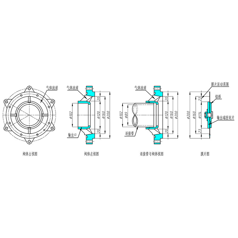 Repräsentation und Basis der Pulsventilmodellspezifikation
